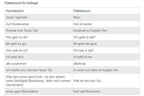 Tabelle mit plattdeutschen und hochdeutschen Wörtern.